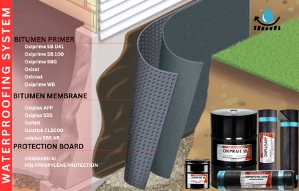 Bitumen protection board 