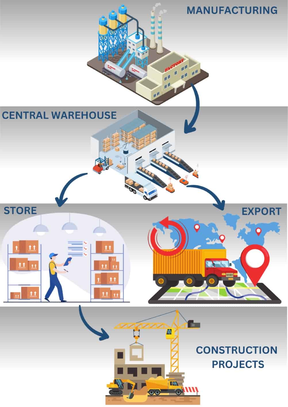 building materials export